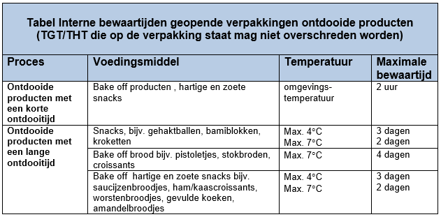 Bijlage 1 deel 3 3.8