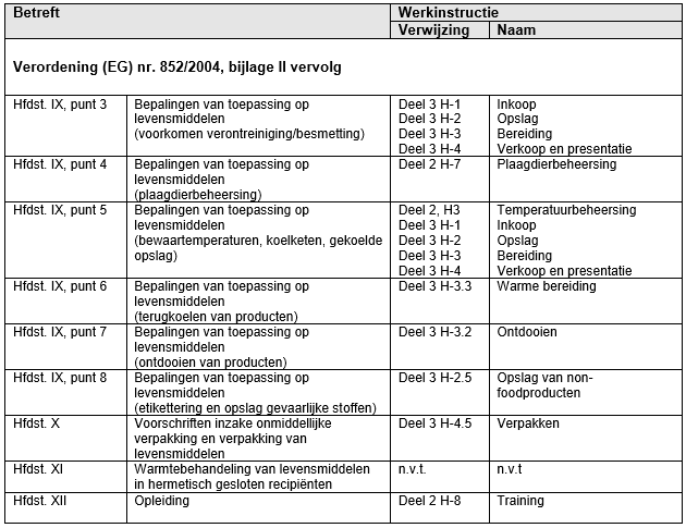 bijlage II deel I hoofdstuk 1 vervolg v2