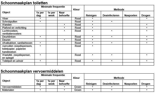 bijlage 2.5 vervolg 2