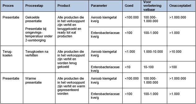 tabel 1.6.2