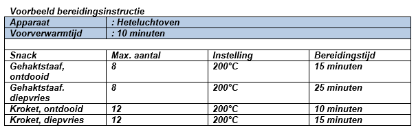 tabel 3.3.1 deel 3